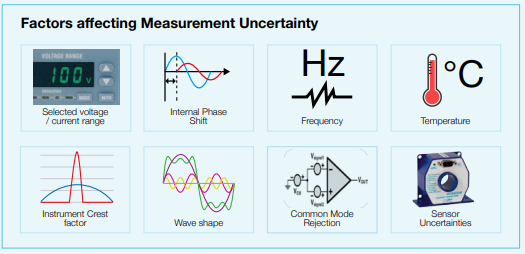 measurement_uncertainty